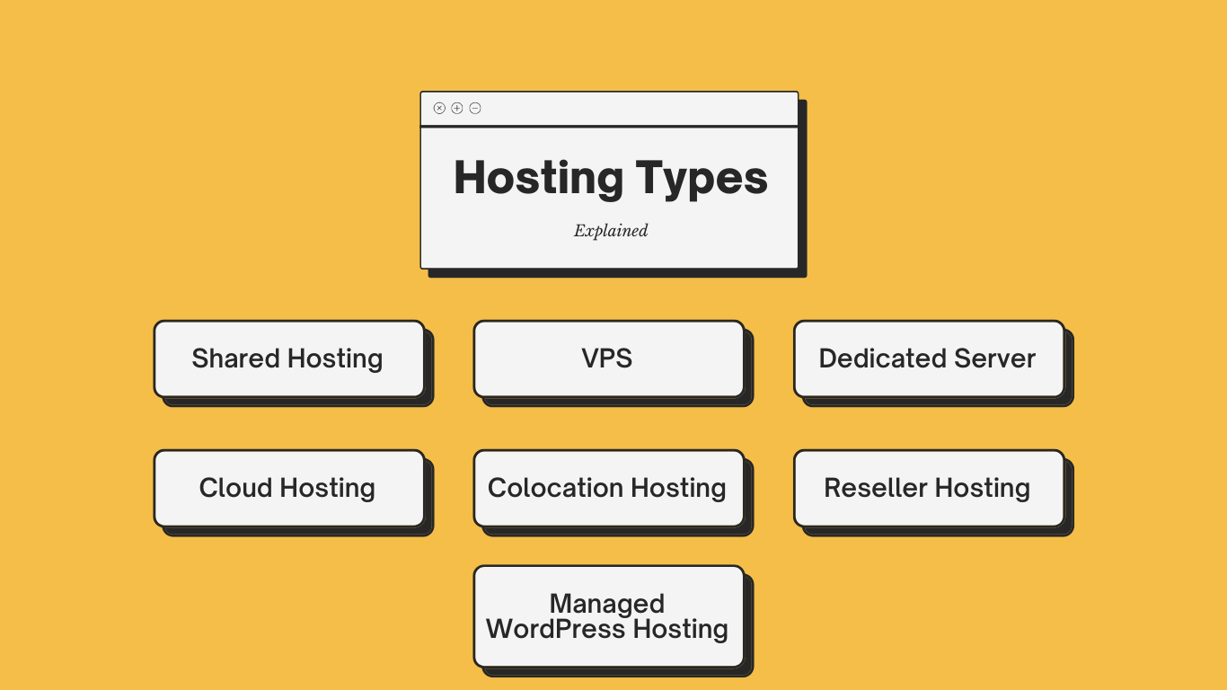 A Guide to Different Types of Hosting