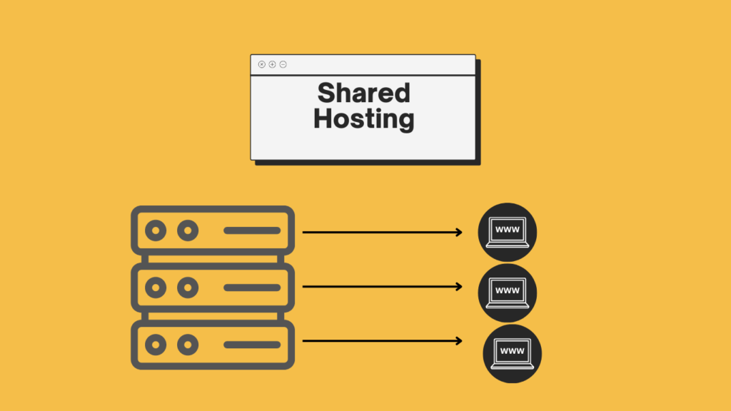 Shared Hosting